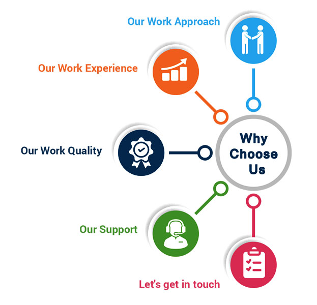 website designing company in laxmi nagar